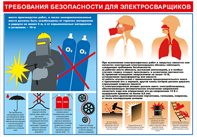 Плакат требования безопасности для электросварщиков